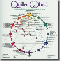 Quiller Wheel